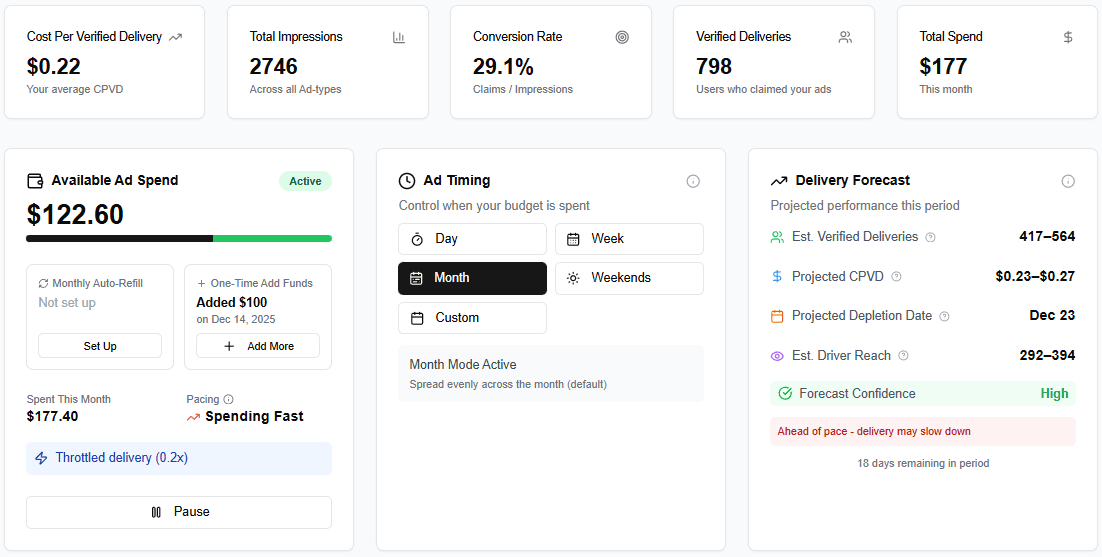 WilDi Maps - Ad spend metrics and budget tracking
