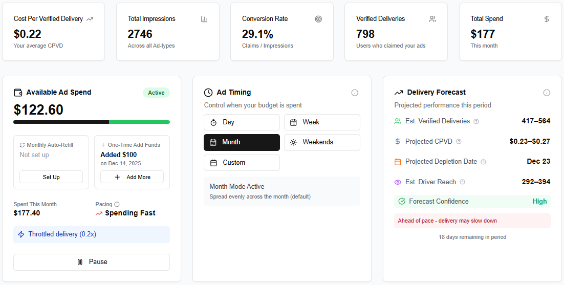 WilDi Maps - Ad spend metrics and budget tracking