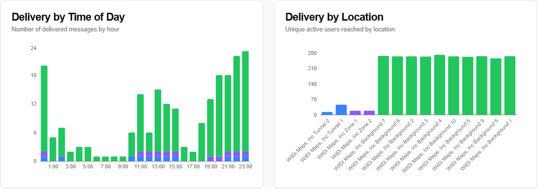 WilDi Maps - Delivery data showing verified ad deliveries